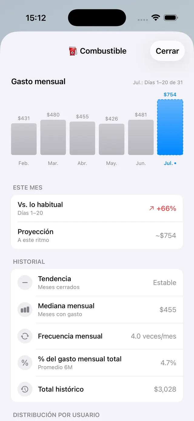 Detalle real de una categoría