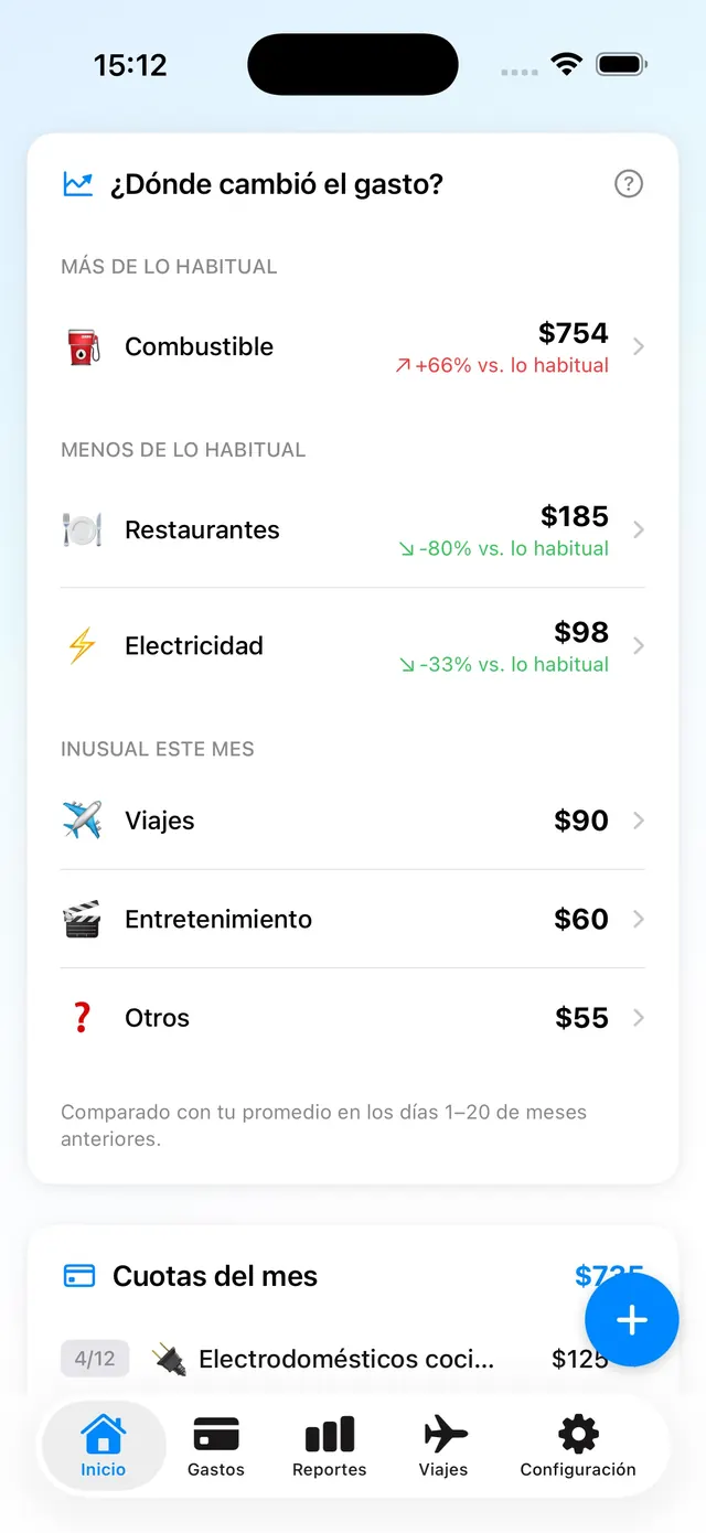 Vista real de ¿Dónde cambió el gasto?