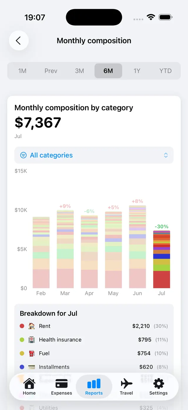 Real monthly composition report in English